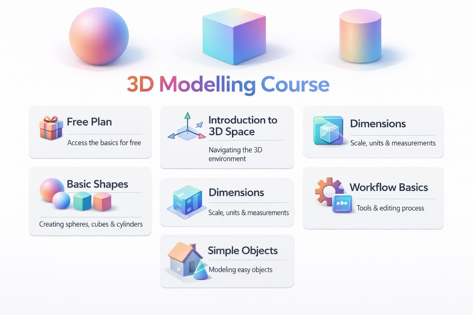 3D modeling course overview with icons and text on a white background