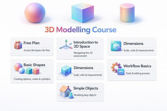 3D modeling course overview with icons and text on a white background